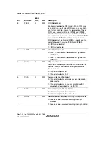 Предварительный просмотр 908 страницы Renesas SH7780 Series Hardware Manual