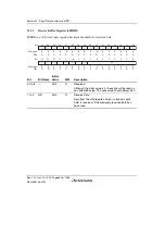 Предварительный просмотр 910 страницы Renesas SH7780 Series Hardware Manual