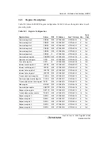 Предварительный просмотр 917 страницы Renesas SH7780 Series Hardware Manual