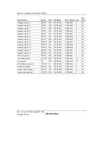 Предварительный просмотр 918 страницы Renesas SH7780 Series Hardware Manual