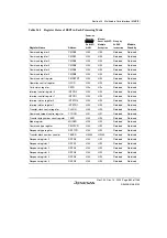 Предварительный просмотр 919 страницы Renesas SH7780 Series Hardware Manual