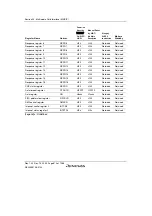 Предварительный просмотр 920 страницы Renesas SH7780 Series Hardware Manual