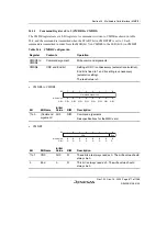 Предварительный просмотр 921 страницы Renesas SH7780 Series Hardware Manual