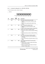 Предварительный просмотр 927 страницы Renesas SH7780 Series Hardware Manual