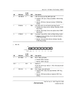 Предварительный просмотр 929 страницы Renesas SH7780 Series Hardware Manual