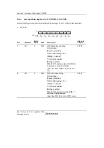 Предварительный просмотр 930 страницы Renesas SH7780 Series Hardware Manual