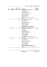 Предварительный просмотр 931 страницы Renesas SH7780 Series Hardware Manual