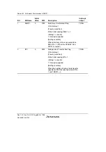 Предварительный просмотр 932 страницы Renesas SH7780 Series Hardware Manual