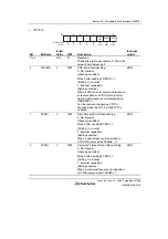 Предварительный просмотр 933 страницы Renesas SH7780 Series Hardware Manual