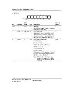 Предварительный просмотр 934 страницы Renesas SH7780 Series Hardware Manual