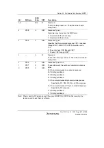 Предварительный просмотр 941 страницы Renesas SH7780 Series Hardware Manual