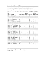 Предварительный просмотр 942 страницы Renesas SH7780 Series Hardware Manual