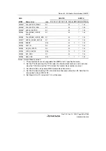 Предварительный просмотр 943 страницы Renesas SH7780 Series Hardware Manual