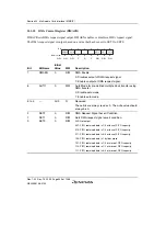 Предварительный просмотр 950 страницы Renesas SH7780 Series Hardware Manual