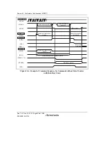 Предварительный просмотр 956 страницы Renesas SH7780 Series Hardware Manual