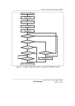 Предварительный просмотр 957 страницы Renesas SH7780 Series Hardware Manual