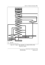 Предварительный просмотр 963 страницы Renesas SH7780 Series Hardware Manual