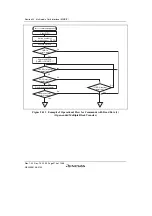 Предварительный просмотр 964 страницы Renesas SH7780 Series Hardware Manual