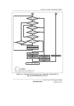 Предварительный просмотр 965 страницы Renesas SH7780 Series Hardware Manual