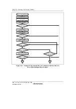 Предварительный просмотр 966 страницы Renesas SH7780 Series Hardware Manual