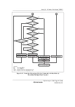 Предварительный просмотр 967 страницы Renesas SH7780 Series Hardware Manual