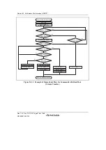 Предварительный просмотр 968 страницы Renesas SH7780 Series Hardware Manual