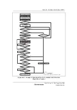 Предварительный просмотр 975 страницы Renesas SH7780 Series Hardware Manual