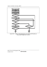 Предварительный просмотр 976 страницы Renesas SH7780 Series Hardware Manual