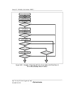 Предварительный просмотр 978 страницы Renesas SH7780 Series Hardware Manual