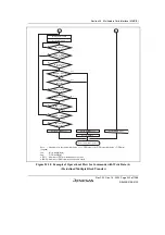 Предварительный просмотр 979 страницы Renesas SH7780 Series Hardware Manual