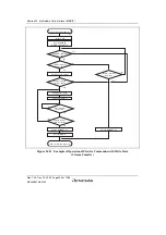 Предварительный просмотр 980 страницы Renesas SH7780 Series Hardware Manual