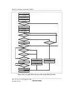 Предварительный просмотр 984 страницы Renesas SH7780 Series Hardware Manual