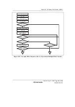 Предварительный просмотр 985 страницы Renesas SH7780 Series Hardware Manual