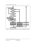Предварительный просмотр 986 страницы Renesas SH7780 Series Hardware Manual