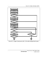 Предварительный просмотр 987 страницы Renesas SH7780 Series Hardware Manual