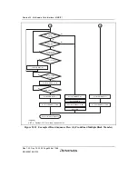 Предварительный просмотр 988 страницы Renesas SH7780 Series Hardware Manual
