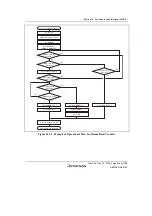 Предварительный просмотр 989 страницы Renesas SH7780 Series Hardware Manual