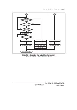 Предварительный просмотр 991 страницы Renesas SH7780 Series Hardware Manual