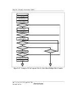 Предварительный просмотр 998 страницы Renesas SH7780 Series Hardware Manual