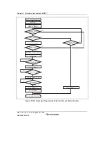 Предварительный просмотр 1000 страницы Renesas SH7780 Series Hardware Manual