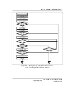 Предварительный просмотр 1001 страницы Renesas SH7780 Series Hardware Manual