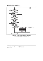 Предварительный просмотр 1002 страницы Renesas SH7780 Series Hardware Manual