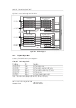 Предварительный просмотр 1006 страницы Renesas SH7780 Series Hardware Manual