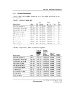 Предварительный просмотр 1007 страницы Renesas SH7780 Series Hardware Manual