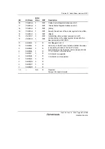 Предварительный просмотр 1011 страницы Renesas SH7780 Series Hardware Manual