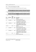 Предварительный просмотр 1016 страницы Renesas SH7780 Series Hardware Manual