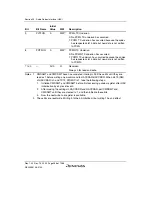 Предварительный просмотр 1018 страницы Renesas SH7780 Series Hardware Manual