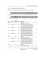 Предварительный просмотр 1019 страницы Renesas SH7780 Series Hardware Manual