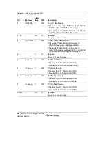 Предварительный просмотр 1022 страницы Renesas SH7780 Series Hardware Manual