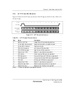 Предварительный просмотр 1023 страницы Renesas SH7780 Series Hardware Manual